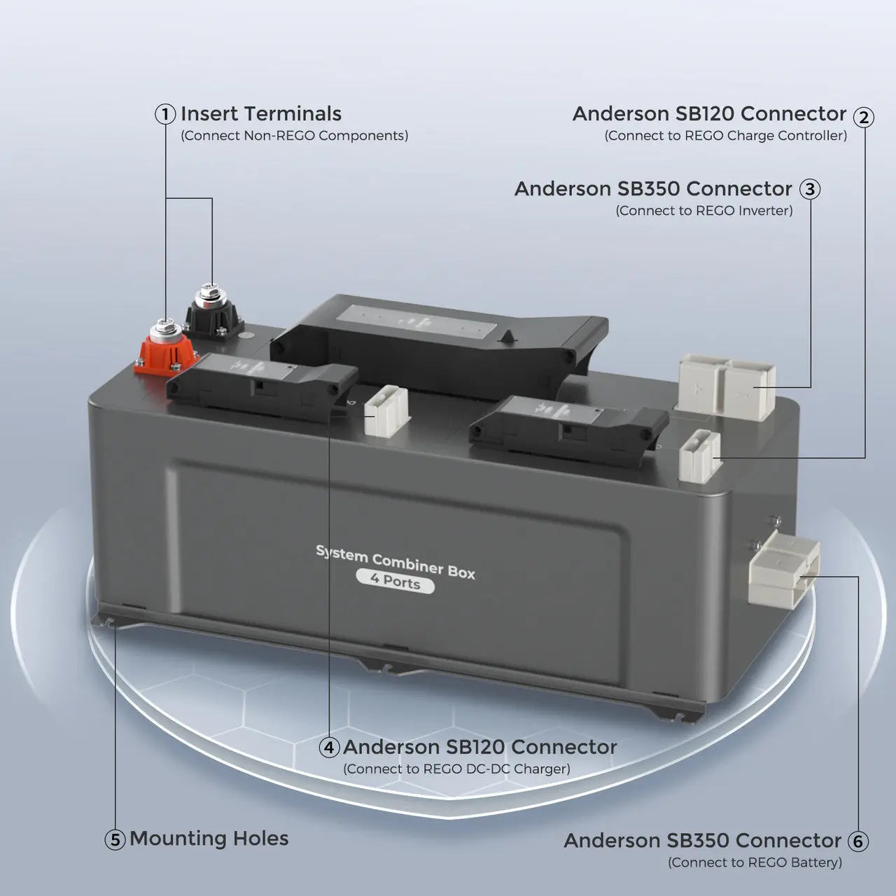 REGO 4 Port 400A System Combiner Box