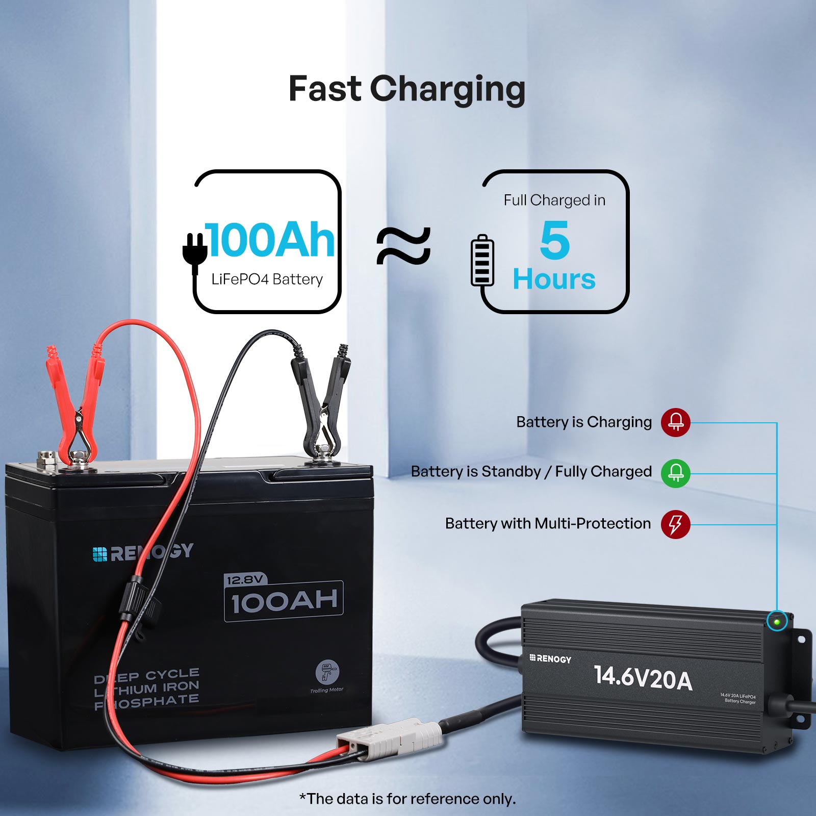 12V 20A/24V 10A AC-to-DC LFP Portable Battery Charger
