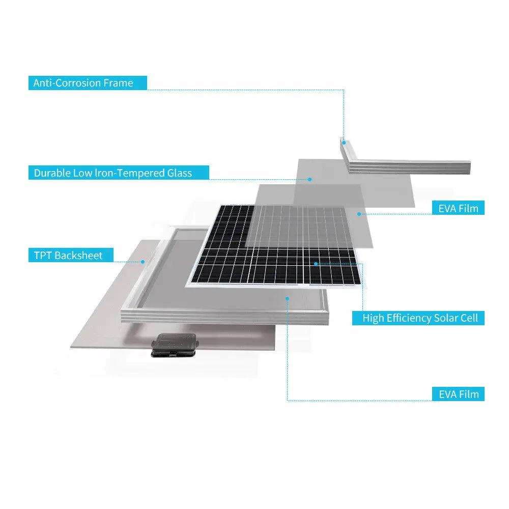 50W Solar Panel