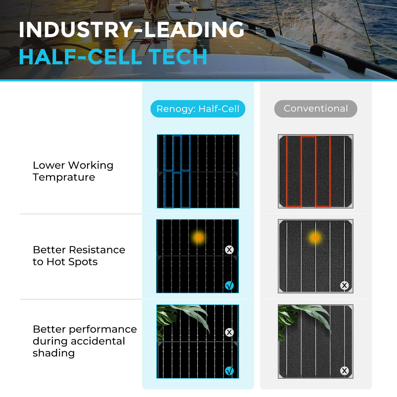 100W Lightweight Flexible Solar Panel（Black Division）