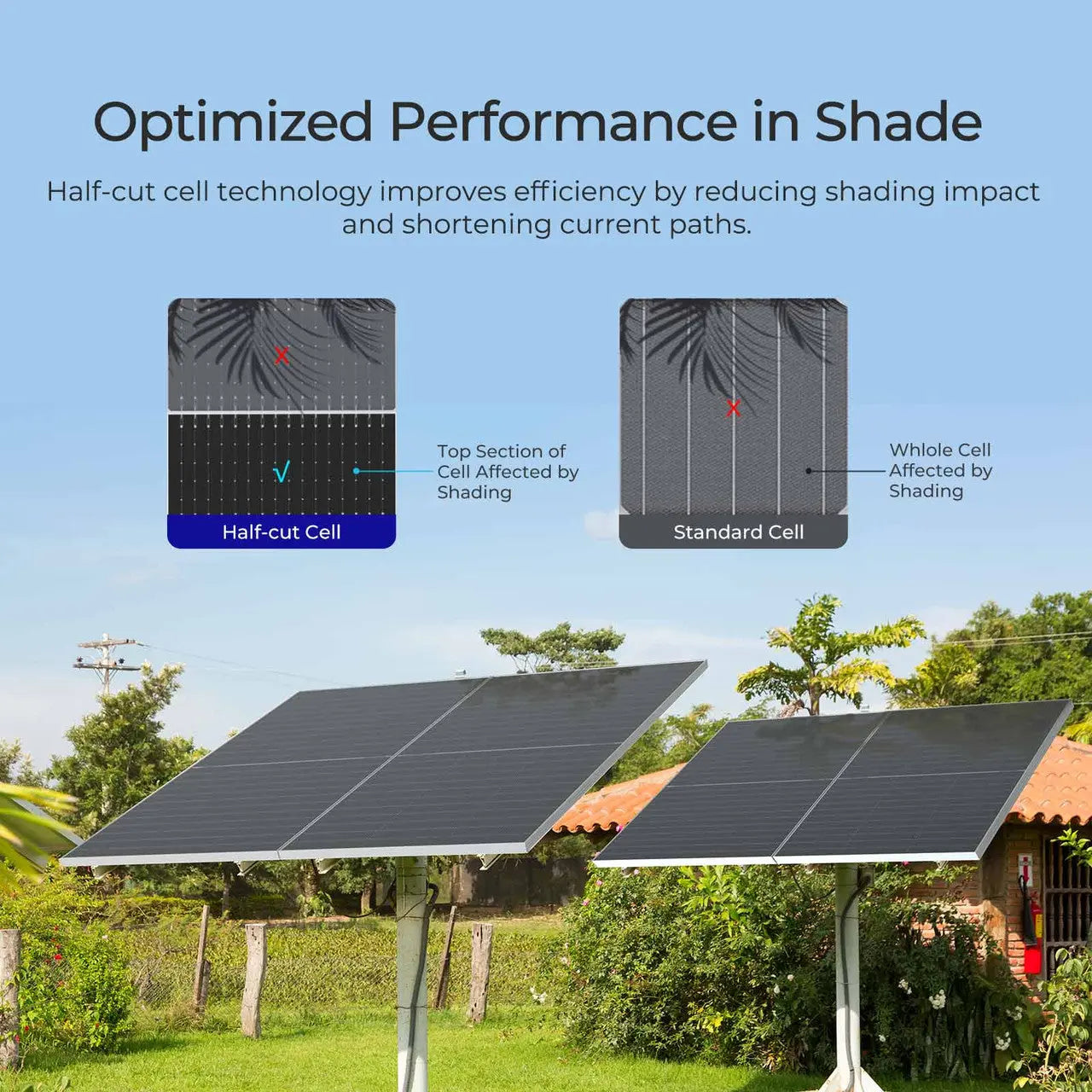 590W N-Type Bifacial Solar Panel（2-Pack）