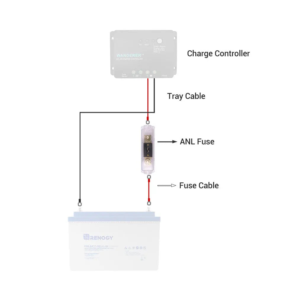 20A/30A/40A/60A/80A/100A/200A/300A/400A  ANL Fuse Set w/ Fuse