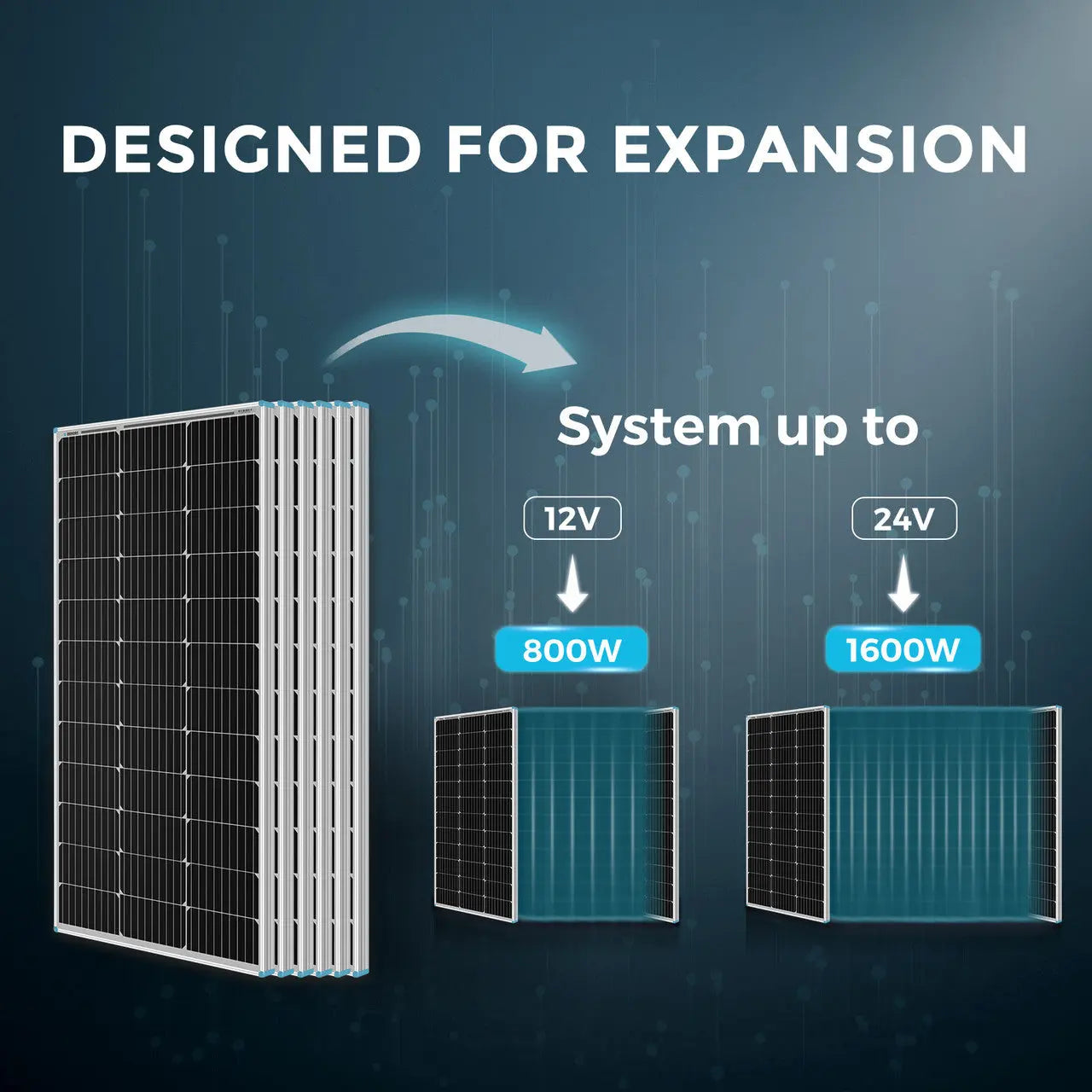 600W 12V Starter Solar Panel Kit