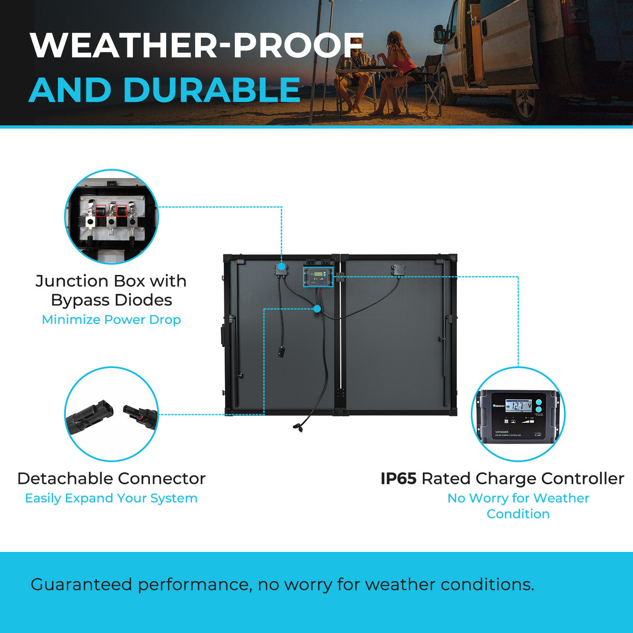 200W Portable Solar Panel Suitcase w/ 20A PWM Controller