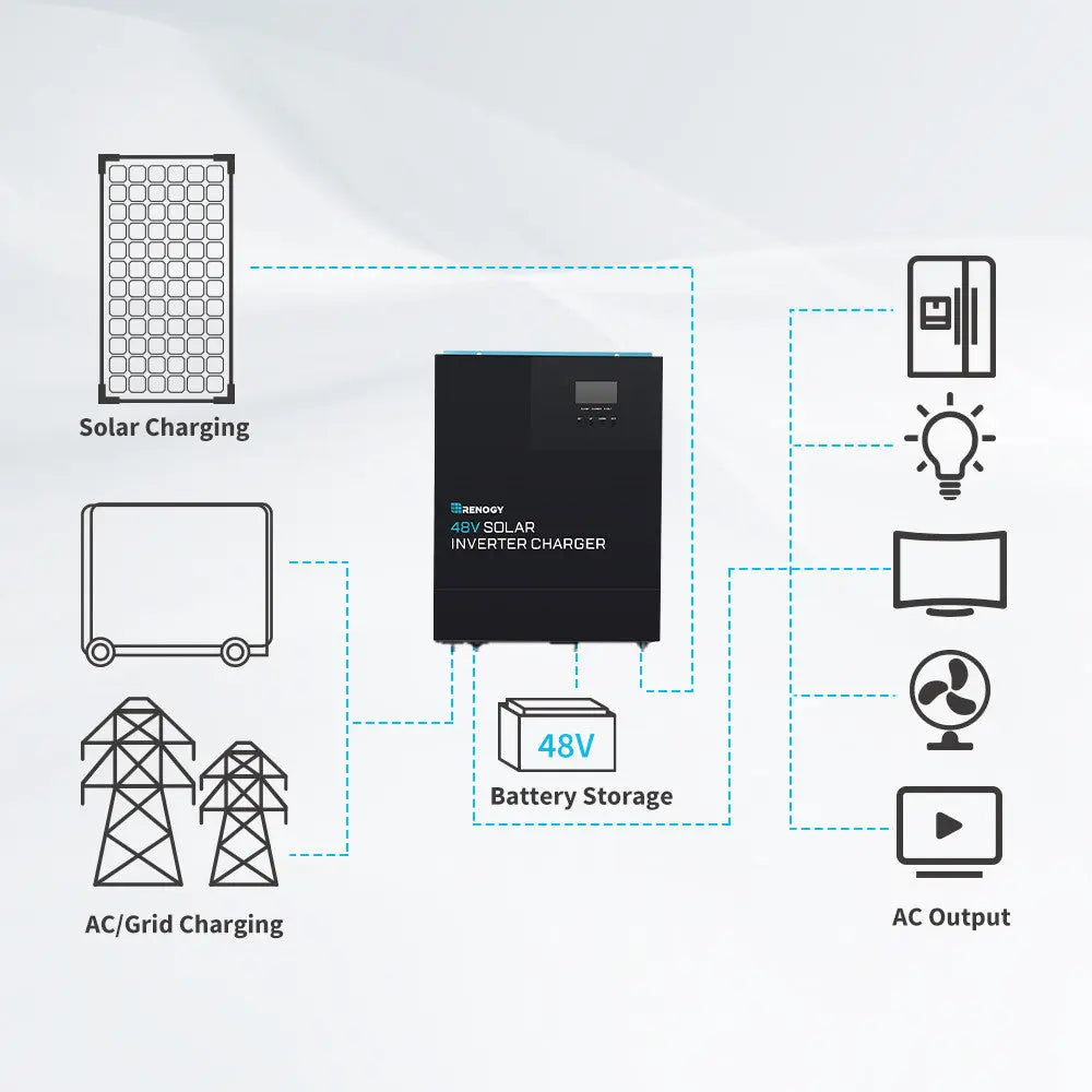 Refurbished 48V 3500W Solar Inverter Charger
