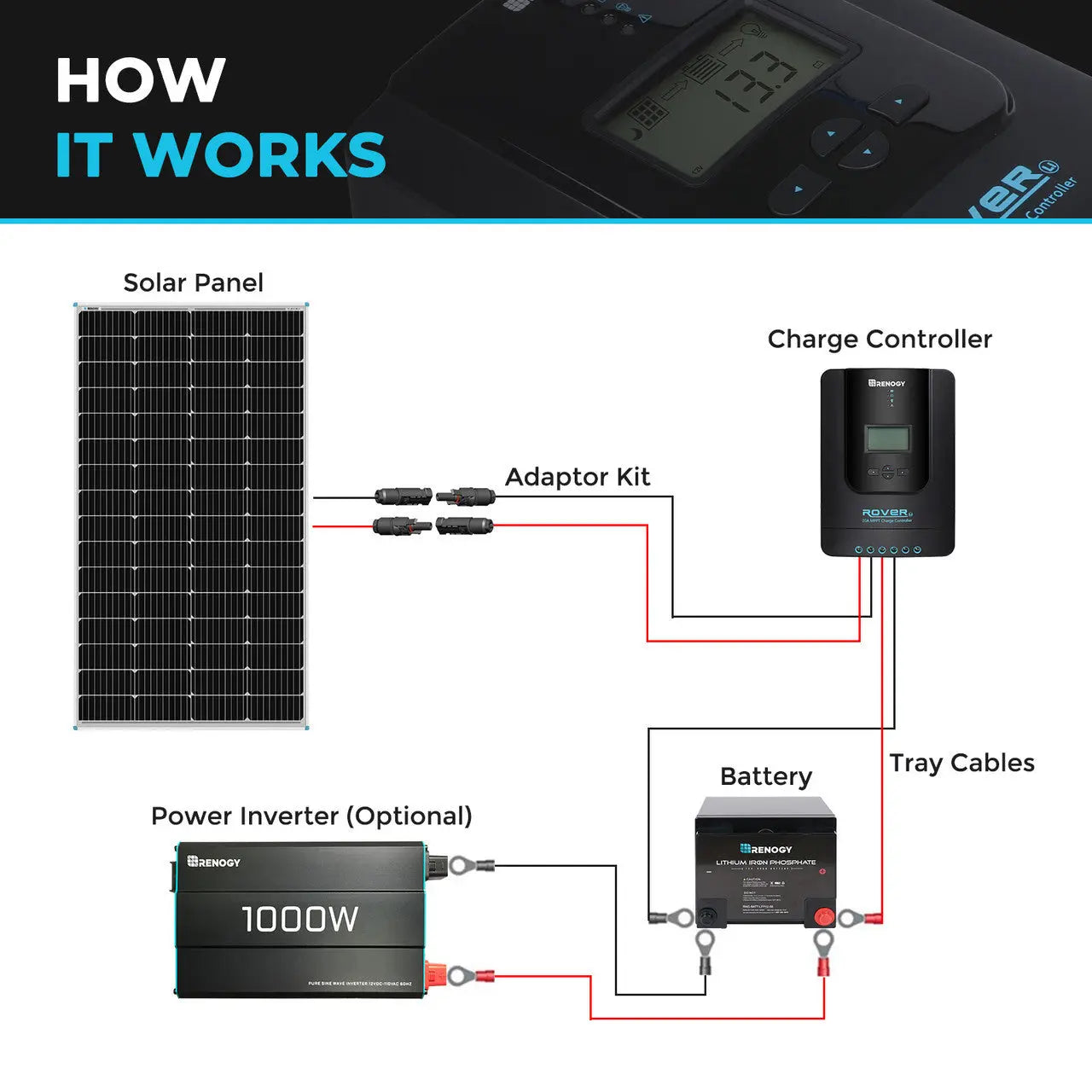 Open Box 175 Watt Monocrystalline Solar Panel