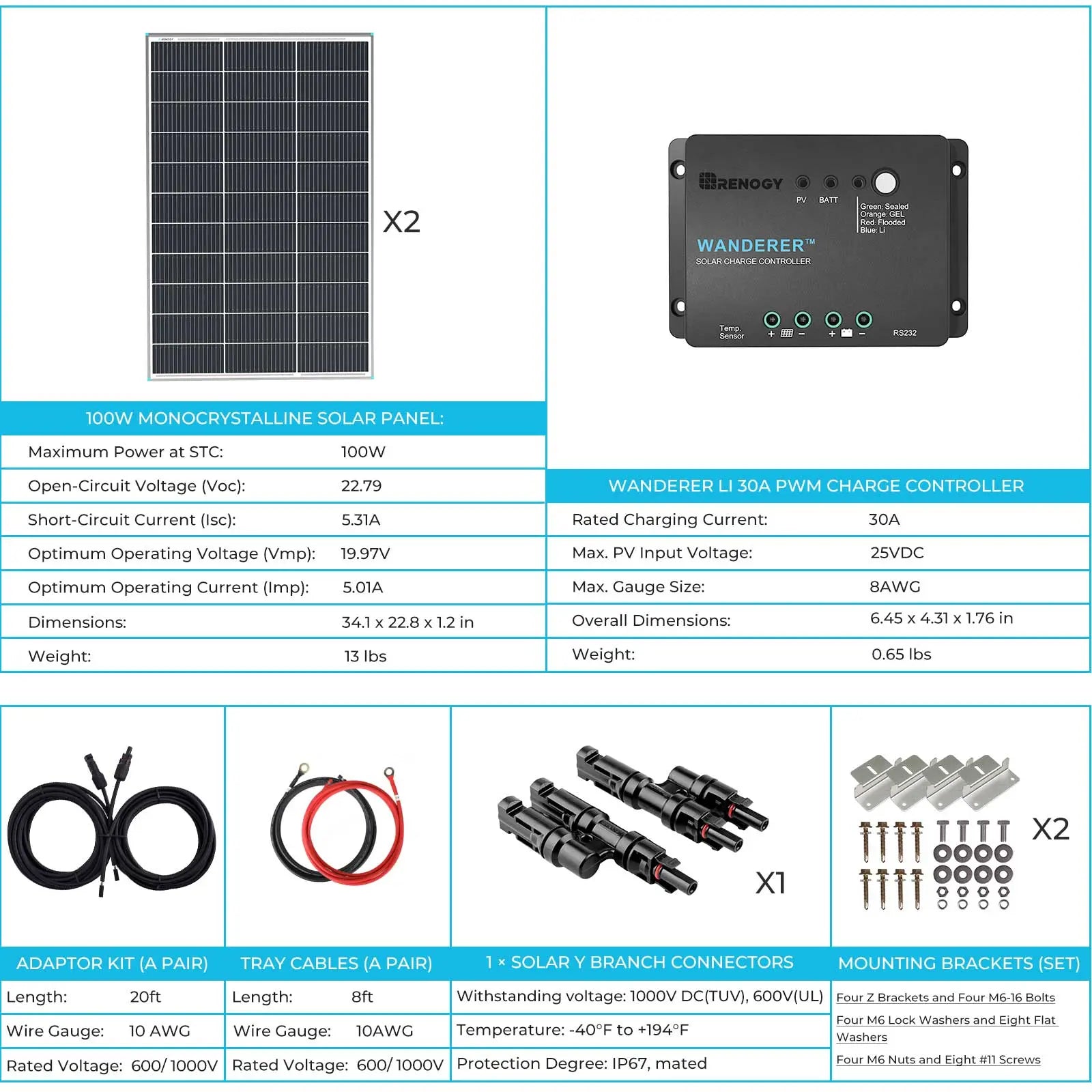 200W 12V Starter Solar Panel Kit