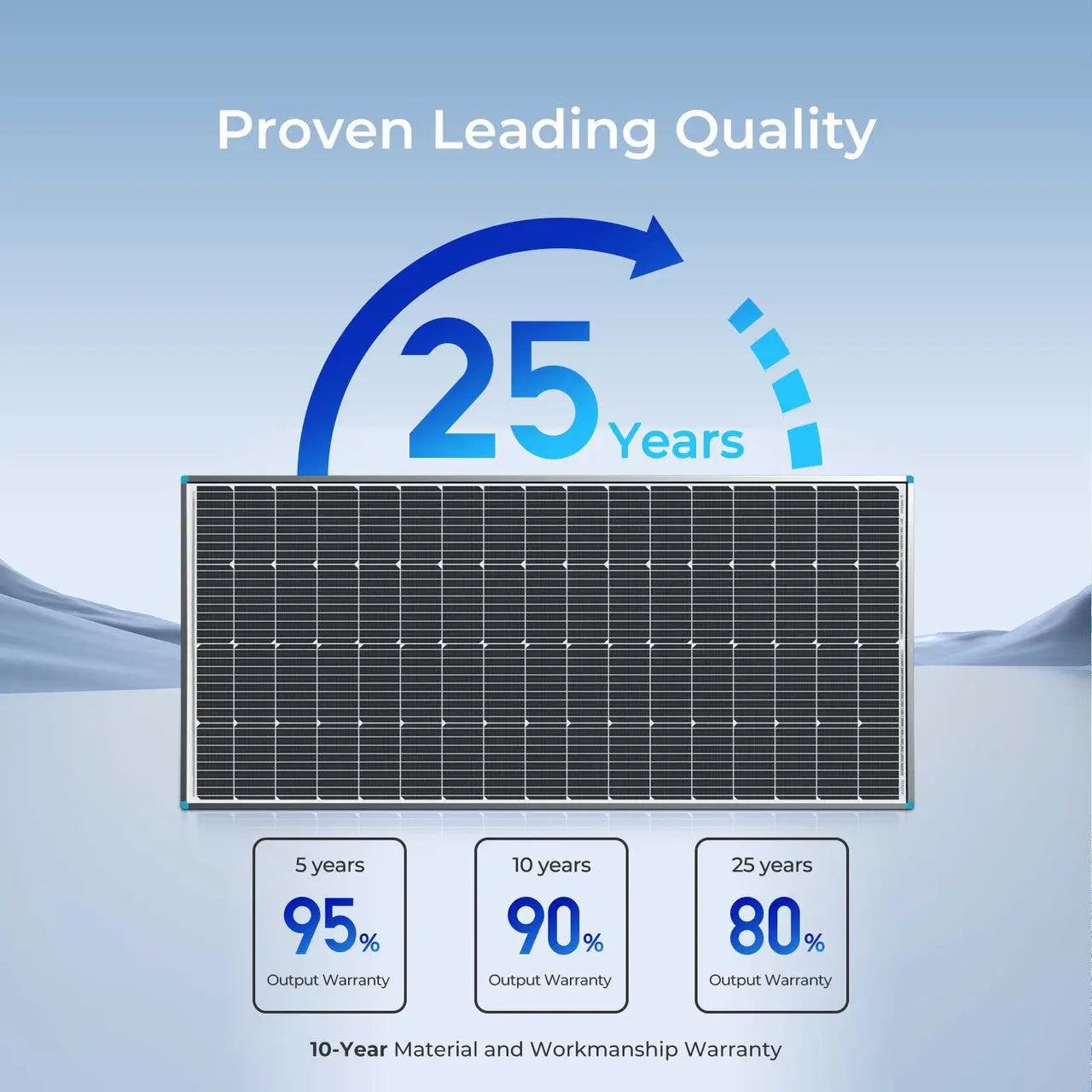 200 Watt 12 Volt Monocrystalline Solar Panel with 40 Amp MPPT Charge Controller