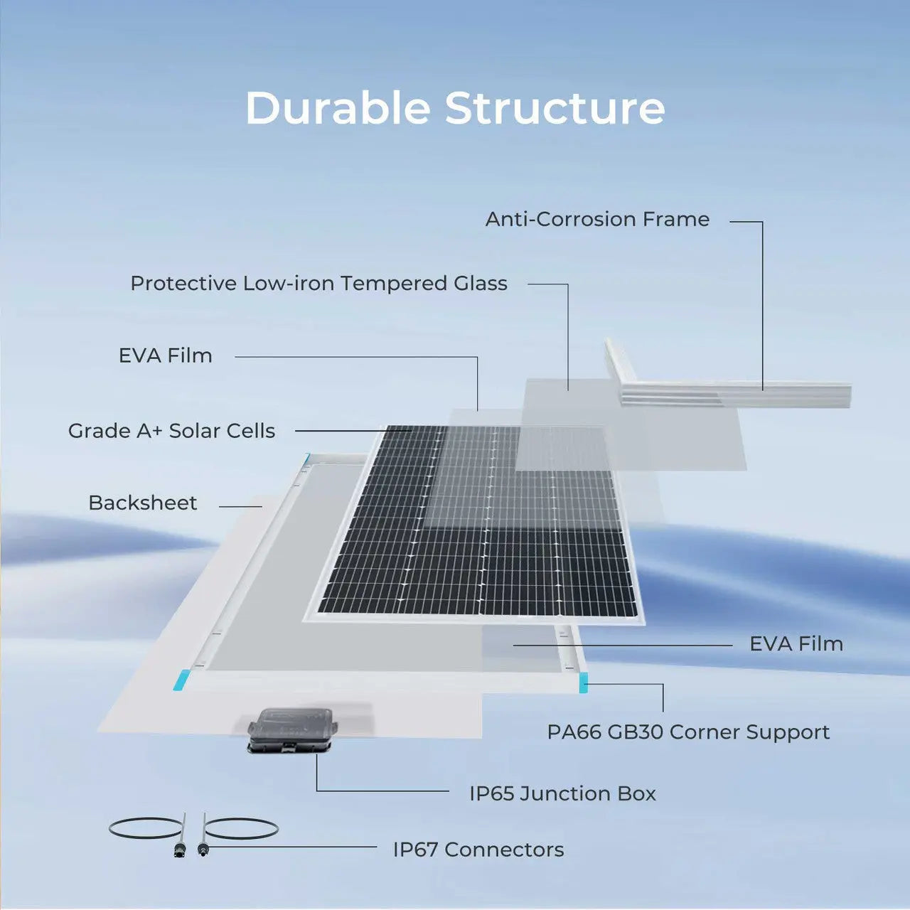 200 Watt 12 Volt Monocrystalline Solar Panel with 40 Amp MPPT Charge Controller