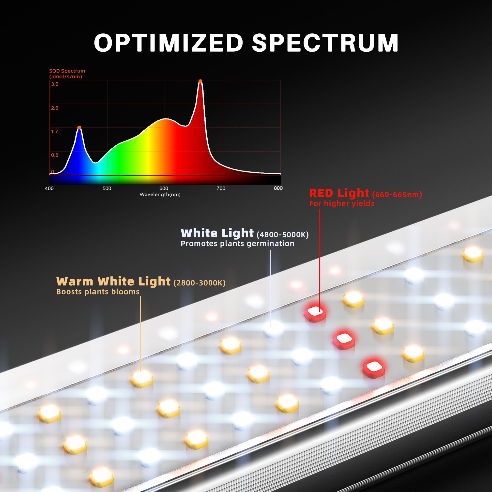 Spider Farmer SE1500 150W Led Grow Light Bluetooth & WiFi Smart APP Control Dimmable High Efficacy for 2x2FT