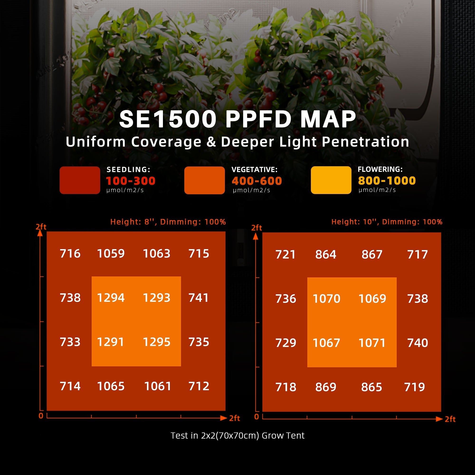 Spider Farmer SE1500 150W Led Grow Light Bluetooth & WiFi Smart APP Control Dimmable High Efficacy for 2x2FT