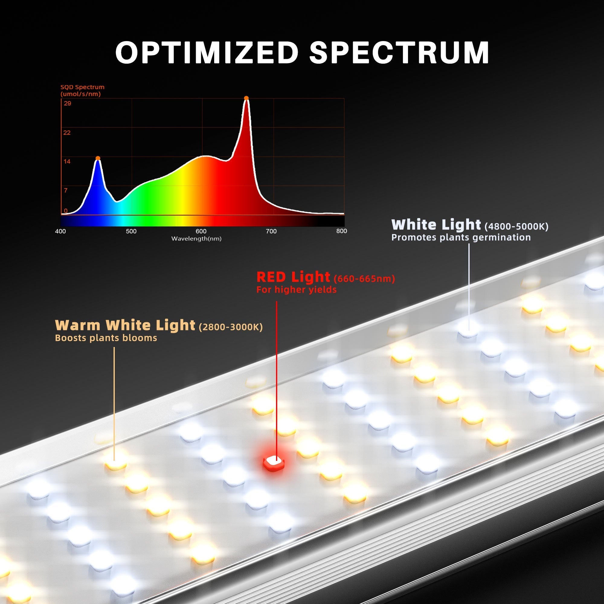 Spider Farmer SE1000W LED Grow Light Samsung LM301H EVO Bluetooth & WiFi Smart APP Control Dimmable Commercial Vertical Farming