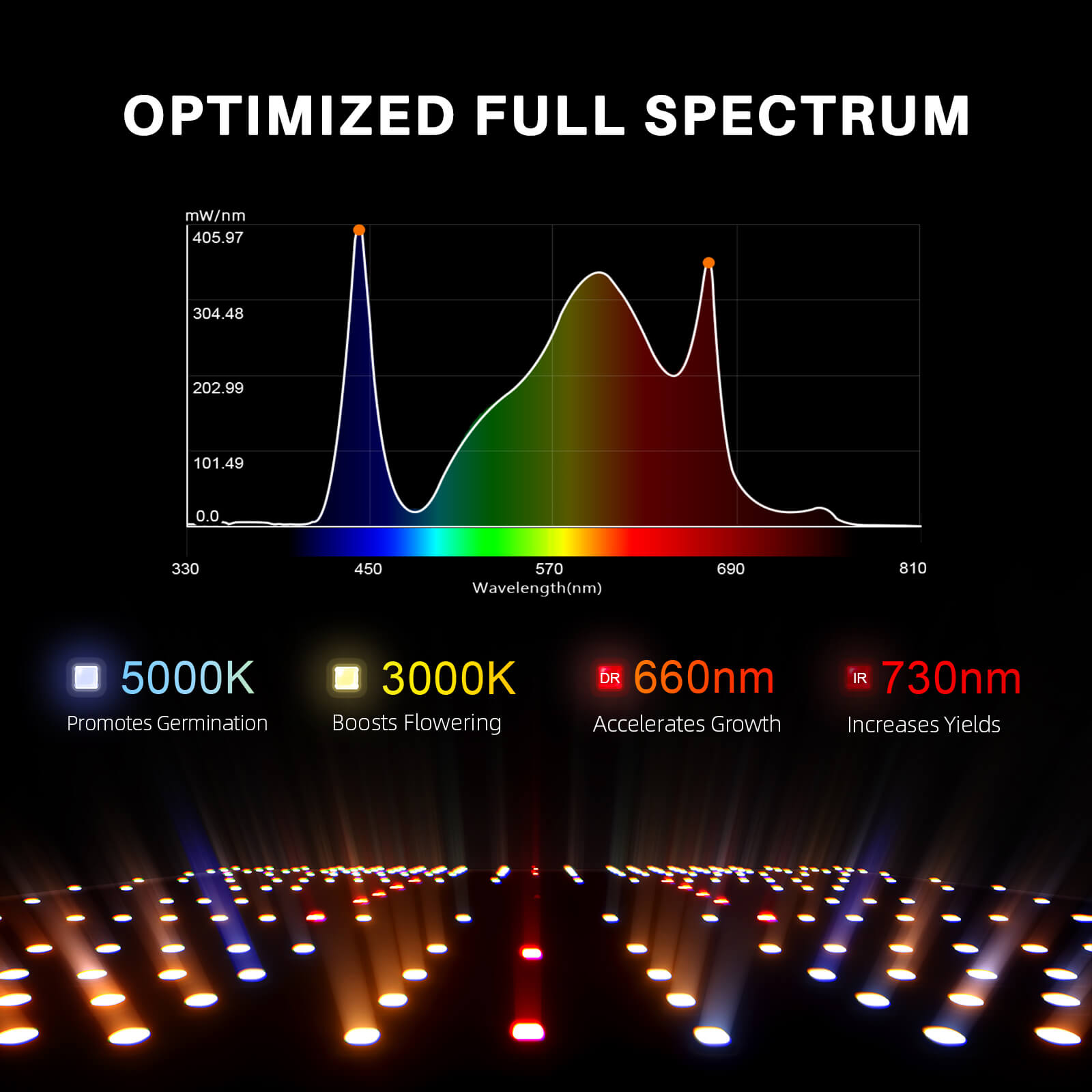 Spider Farmer SF1000 Samsung LM301H 100 Watt EVO LED Grow Light For 2×2’/3×3′