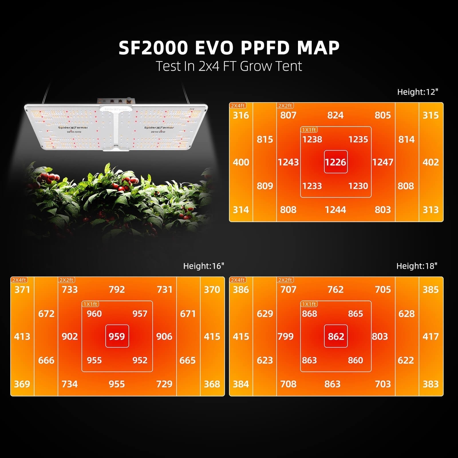 Spider Farmer SF2000 Samsung LM301H EVO 200 Watt LED Grow Light For 4×2’/5×3′