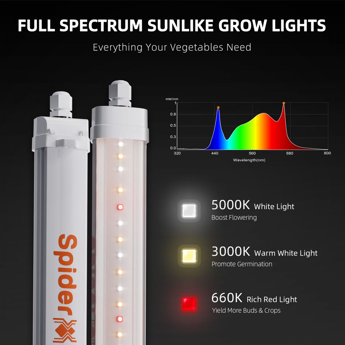 Spider Farmer Glow30 Full Spectrum Supplemental 32 Watt LED Light Bars