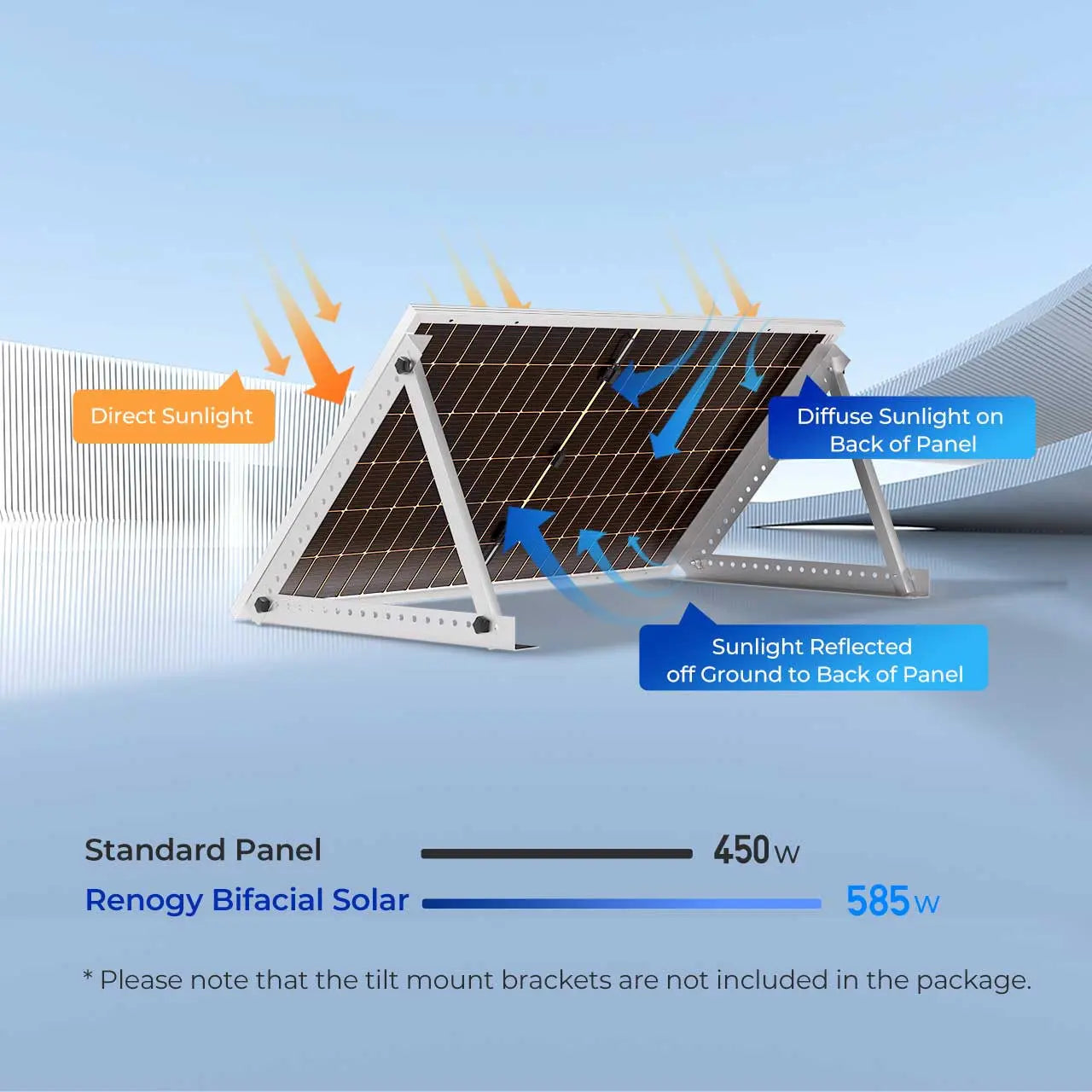 450W Bifacial Solar Panel（2-Pack）