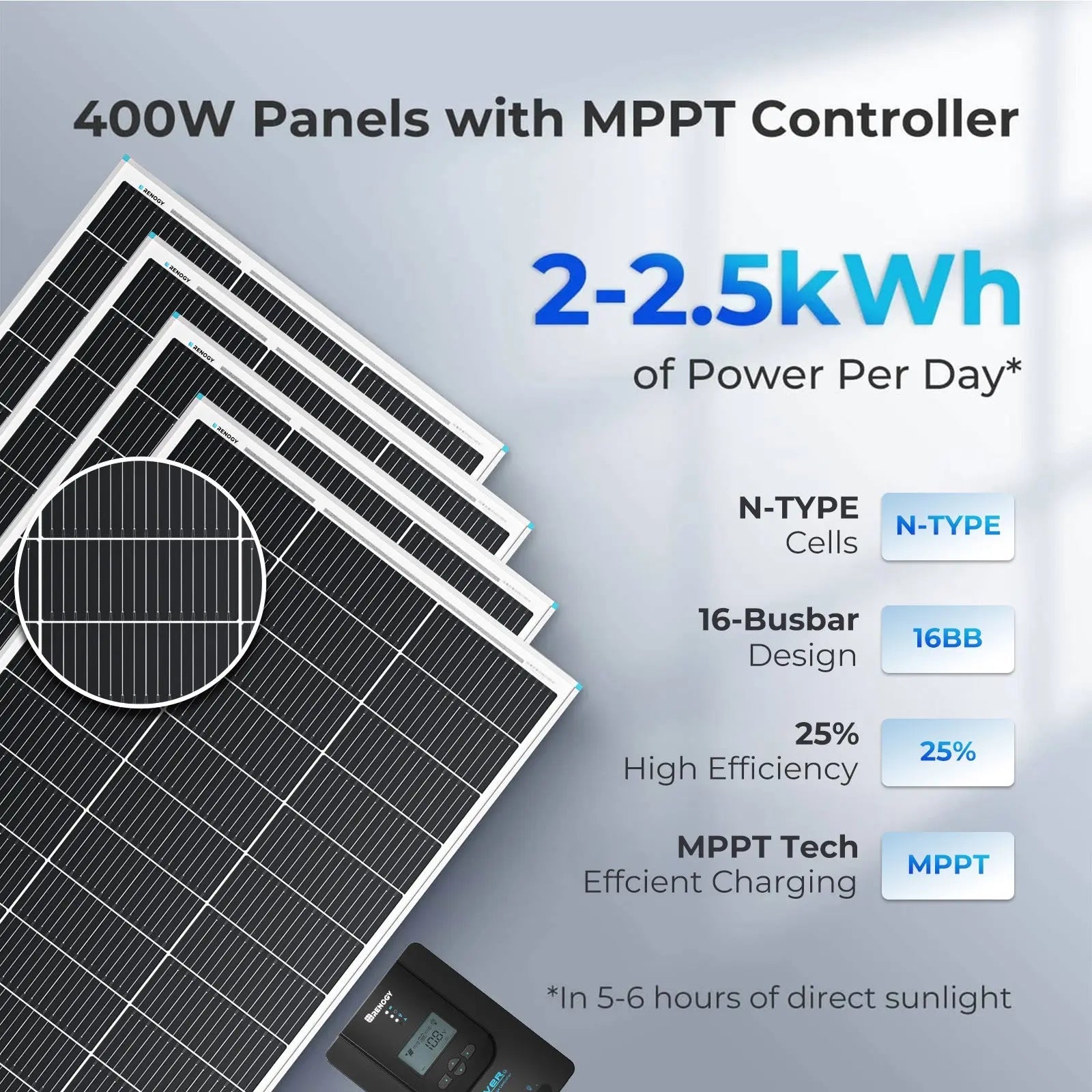 400W 12V Solar Panel Kit with Optional Smart Monitoring