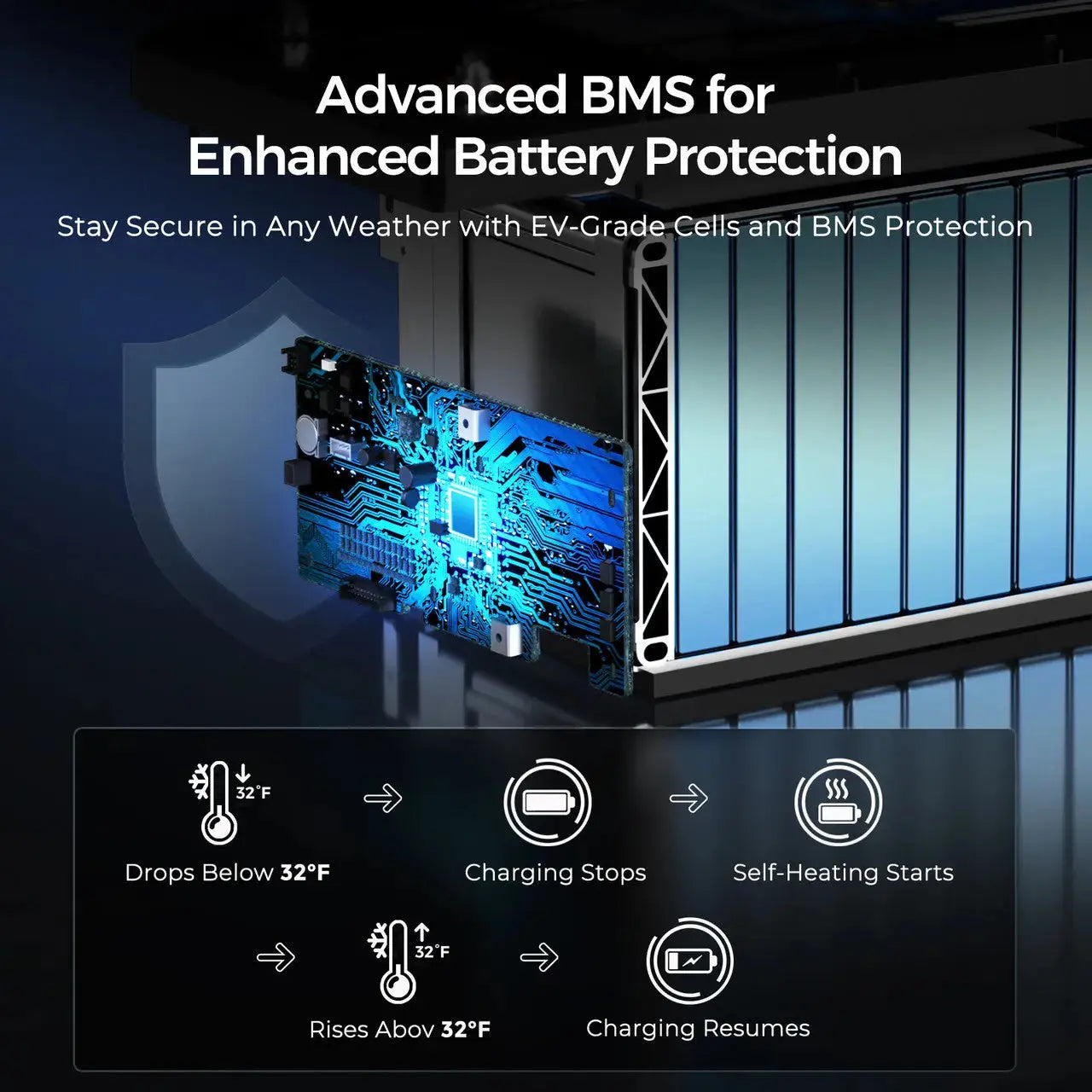 12V 300Ah Deep Cycle Lithium Iron Phosphate Battery w/Self-Heating | Core Series