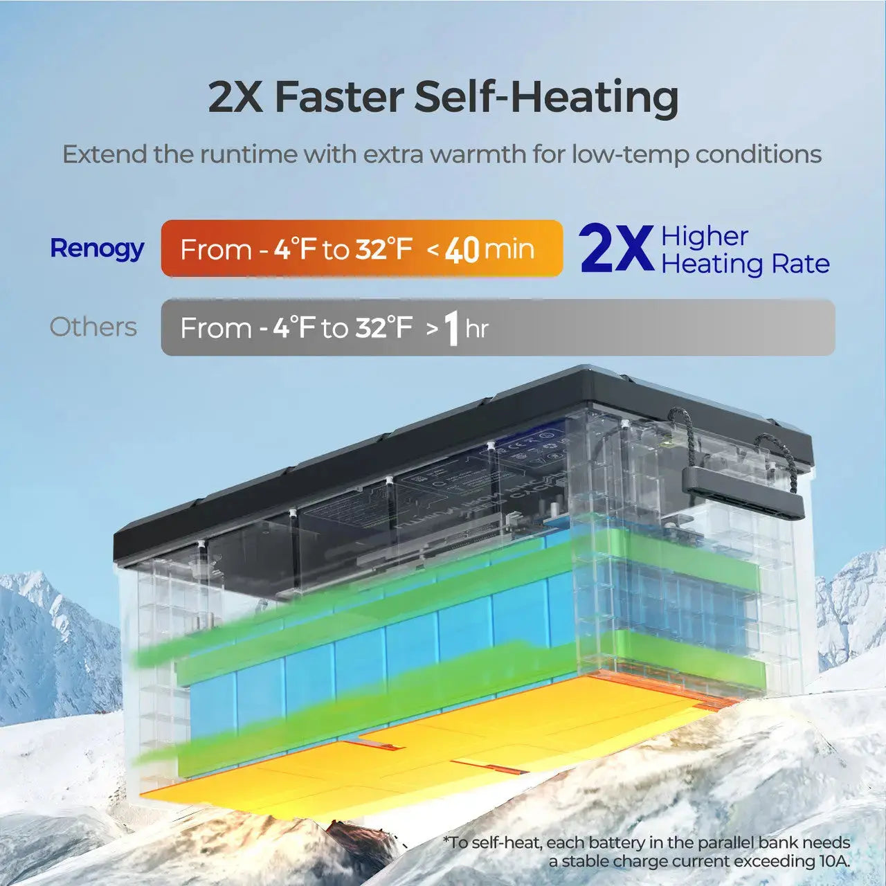 12V 300Ah LiFePO4 Battery w/ Low-Temperature Protection