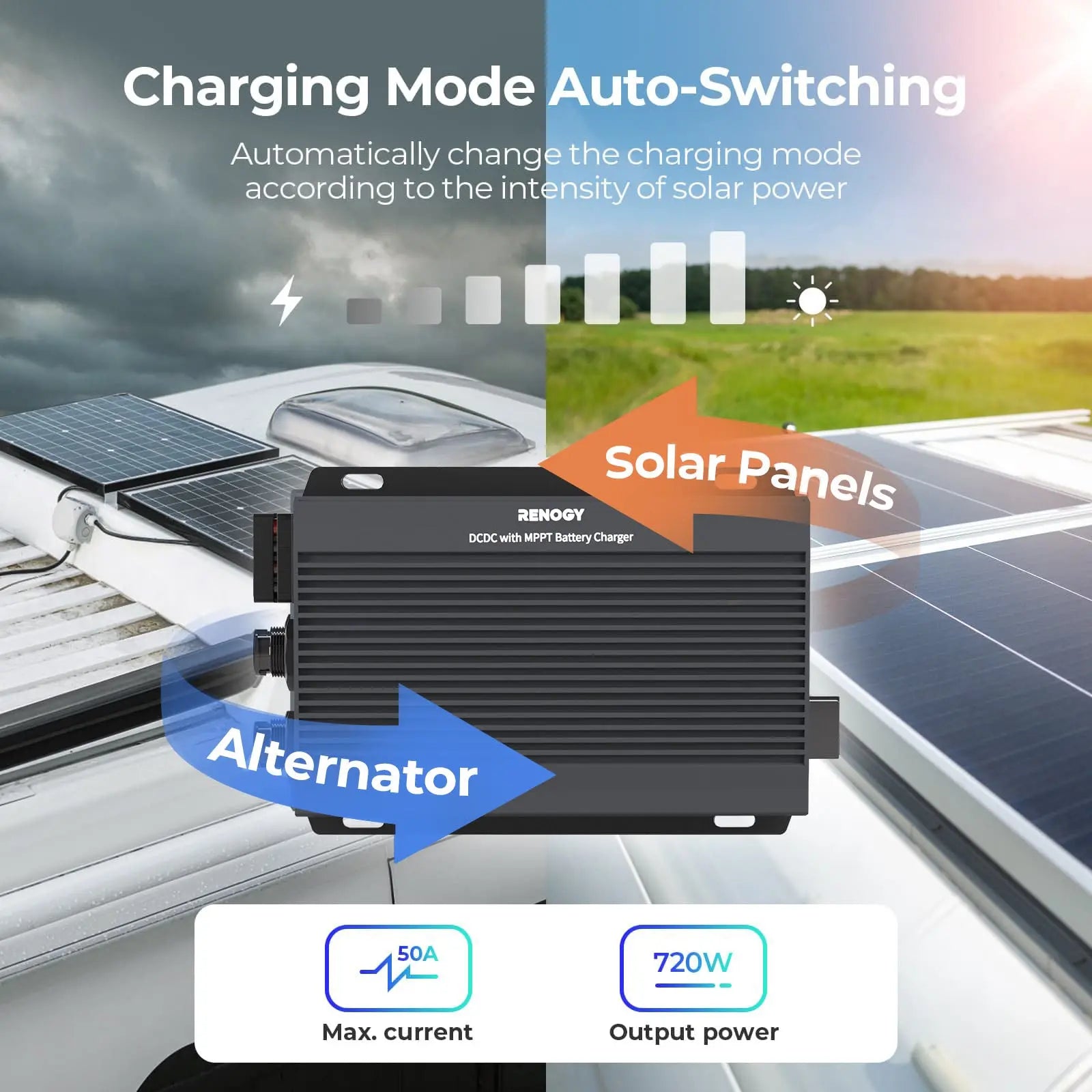 12V/24V IP67 50A DC-DC  Battery Charger with MPPT