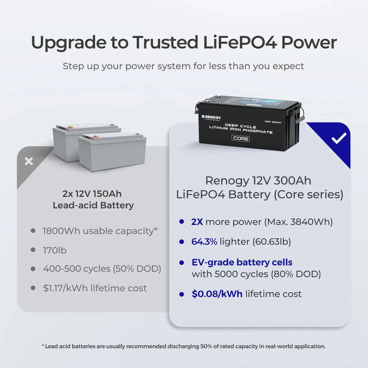 12V 300Ah LiFePO4 Battery w/ Low-Temperature Protection