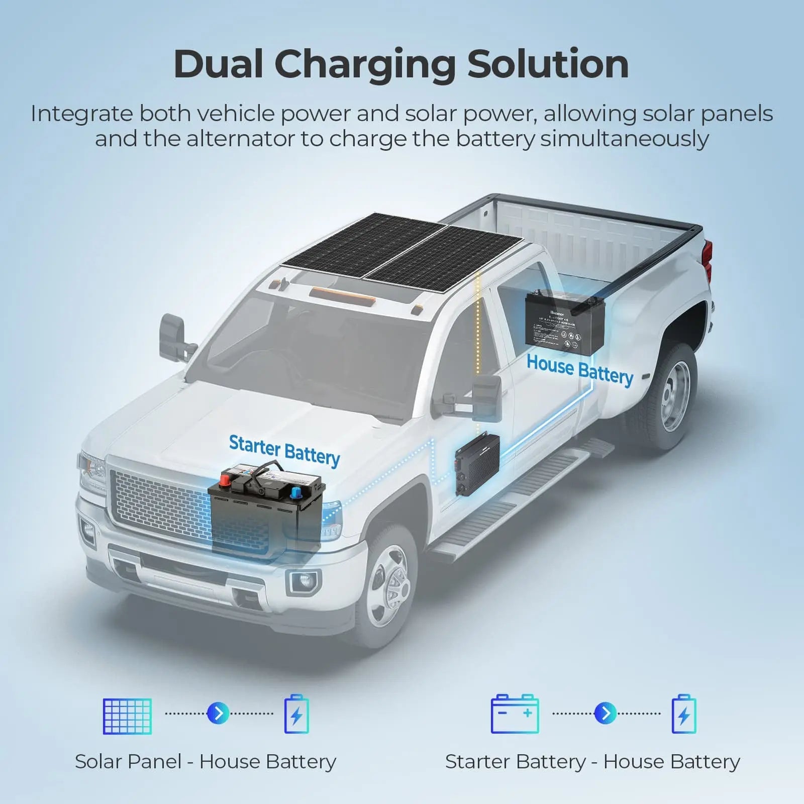 12V/24V IP67 50A DC-DC  Battery Charger with MPPT