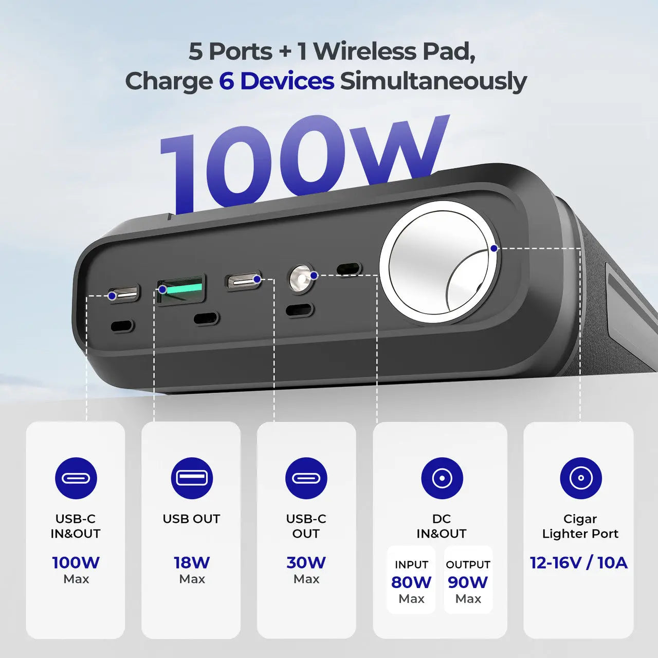 2025 Renogy Upgraded 76,800mAh 276Wh Power Bank
