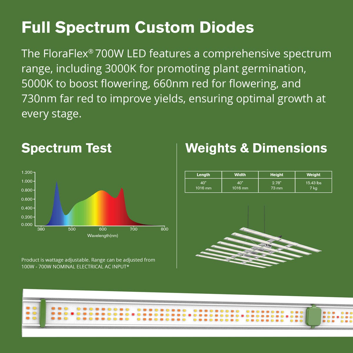 FloraFlex LED Light - 700W | Pallet | 78ct