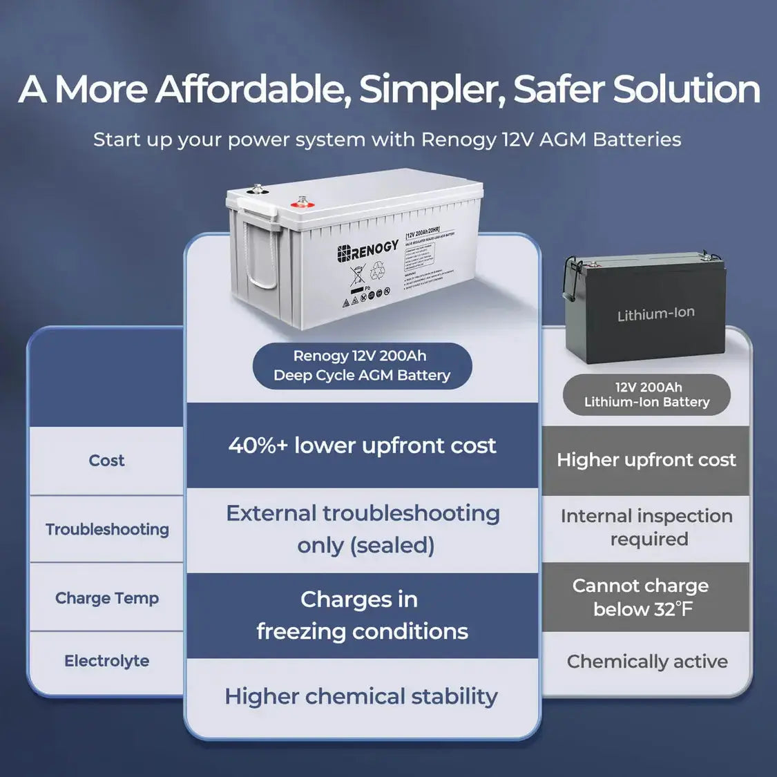 Cabin Solution (1280W | 9.6kWh)