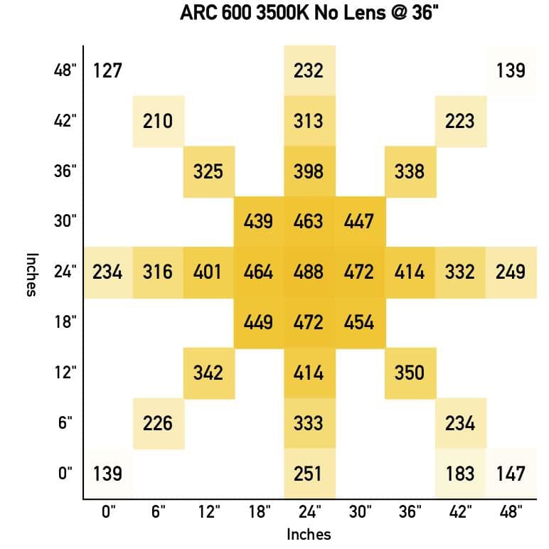 ARC 600 LED Light Fixture