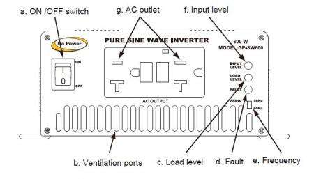Inverters R Us Go Power 600 Watt 24V Pure Sine Inverter GP-SW600-24