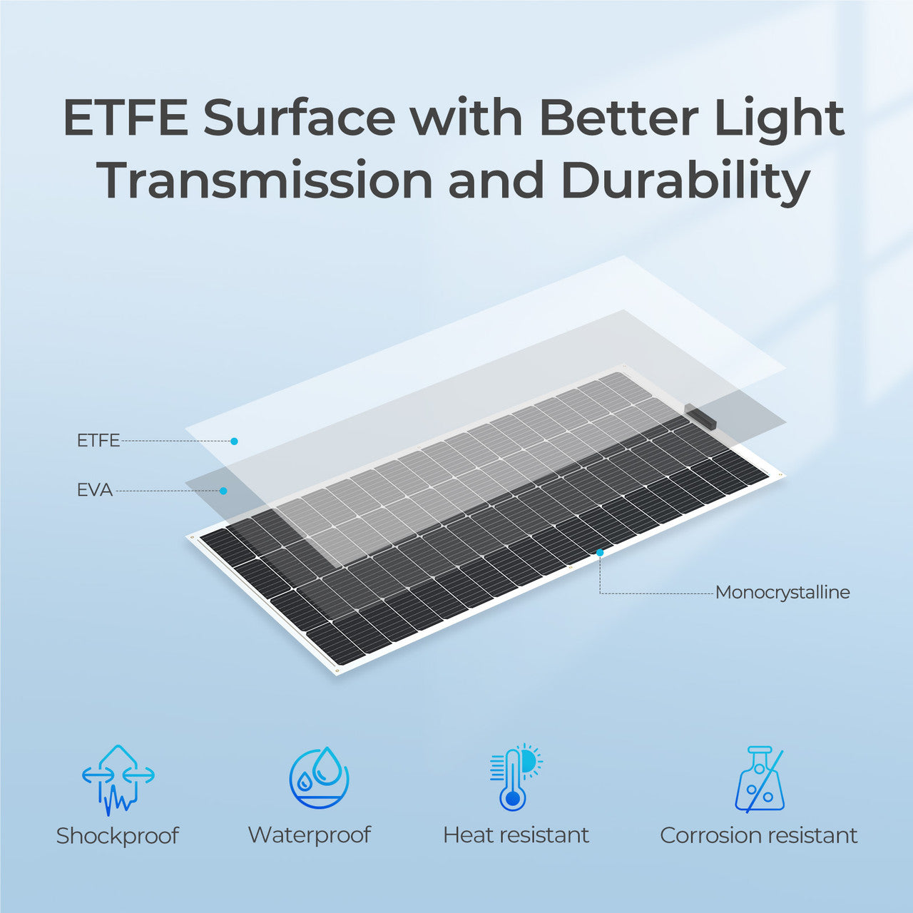 200W Flexible Solar Panel
