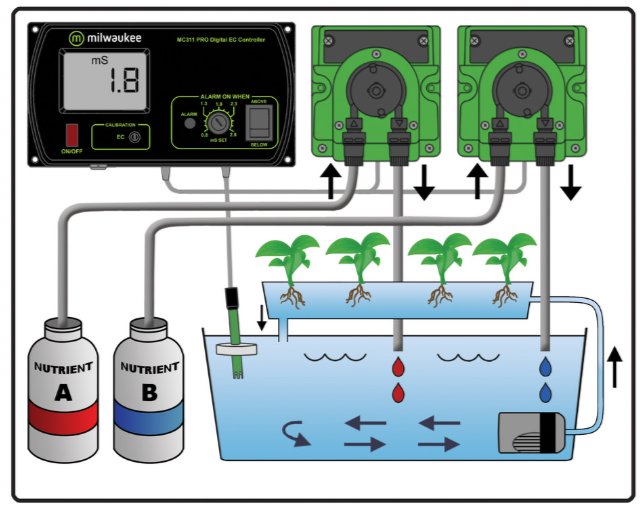 Conductivity (EC) Controller and Pump Kits - 2 Pumps