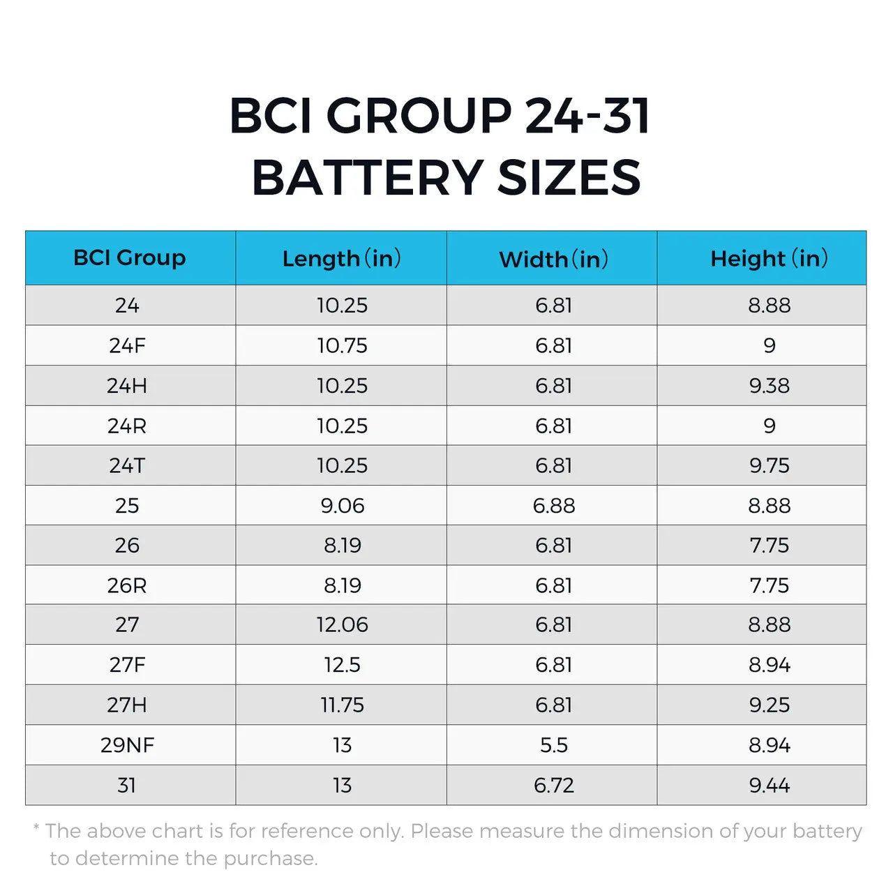 Heavy Duty Battery Box for Group 24-31 Battery Sizes
