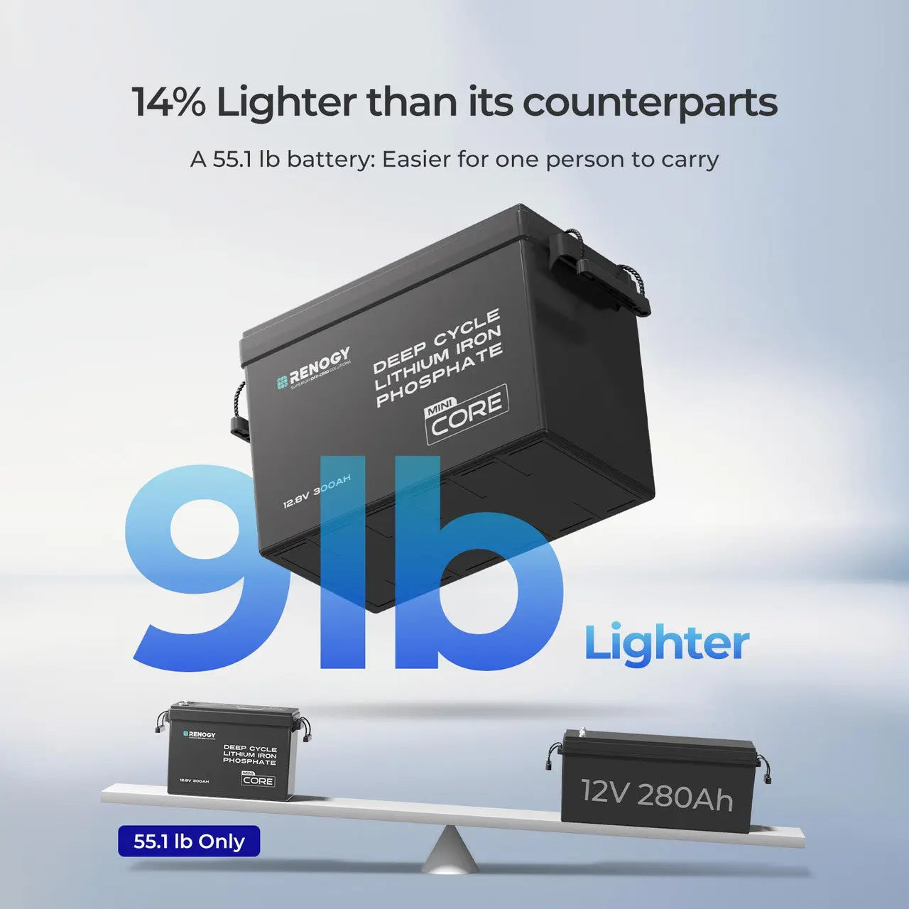 12V 300Ah LiFePO4 Battery w/ Low-Temperature Protection