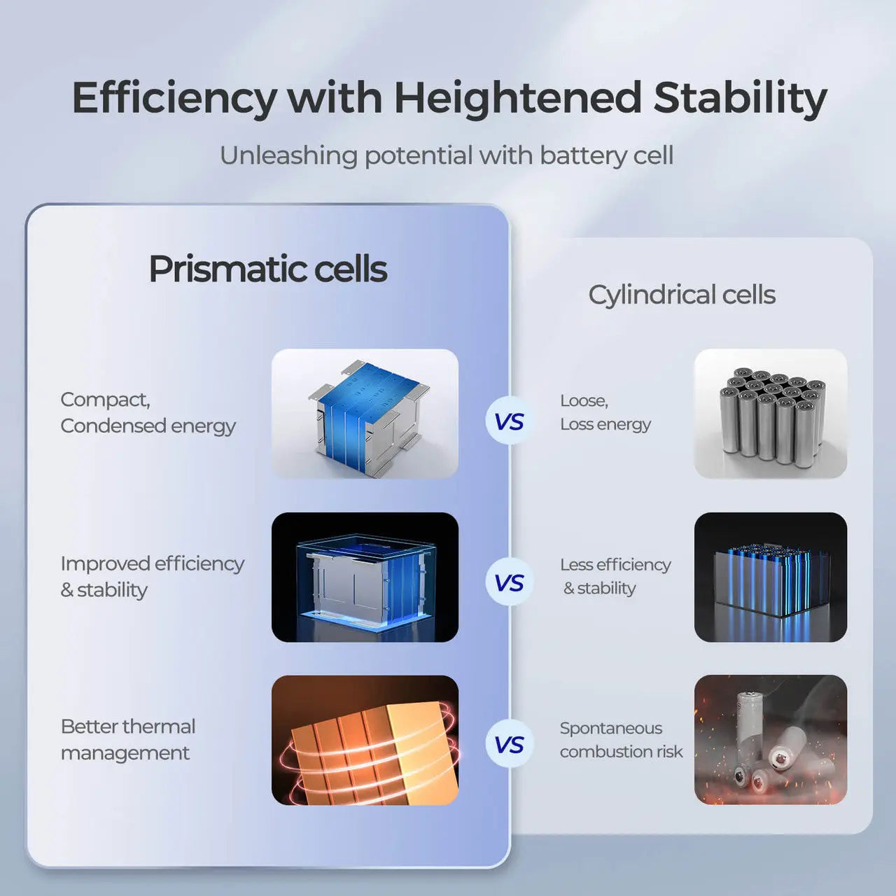 12V 50Ah Deep Cycle Lithium Iron Phosphate Battery | Core Series
