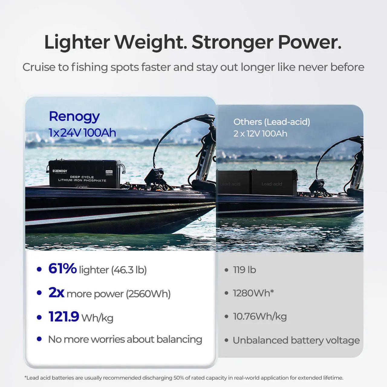24V 100Ah Deep Cycle Lithium Iron Phosphate Battery | Core Series