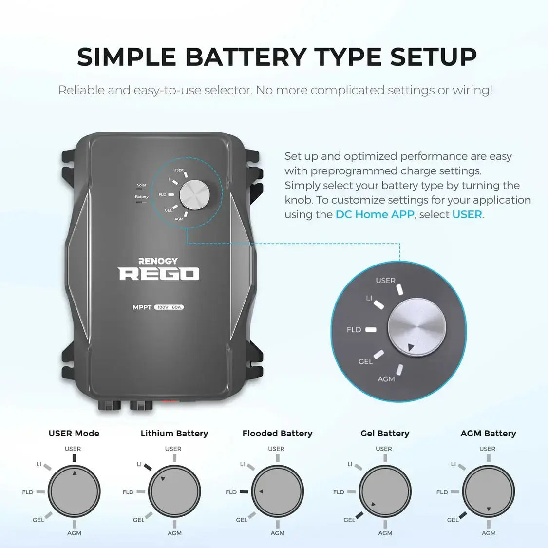 800W 12V Complete Solar Panel Kit with 3.6kWh Battery