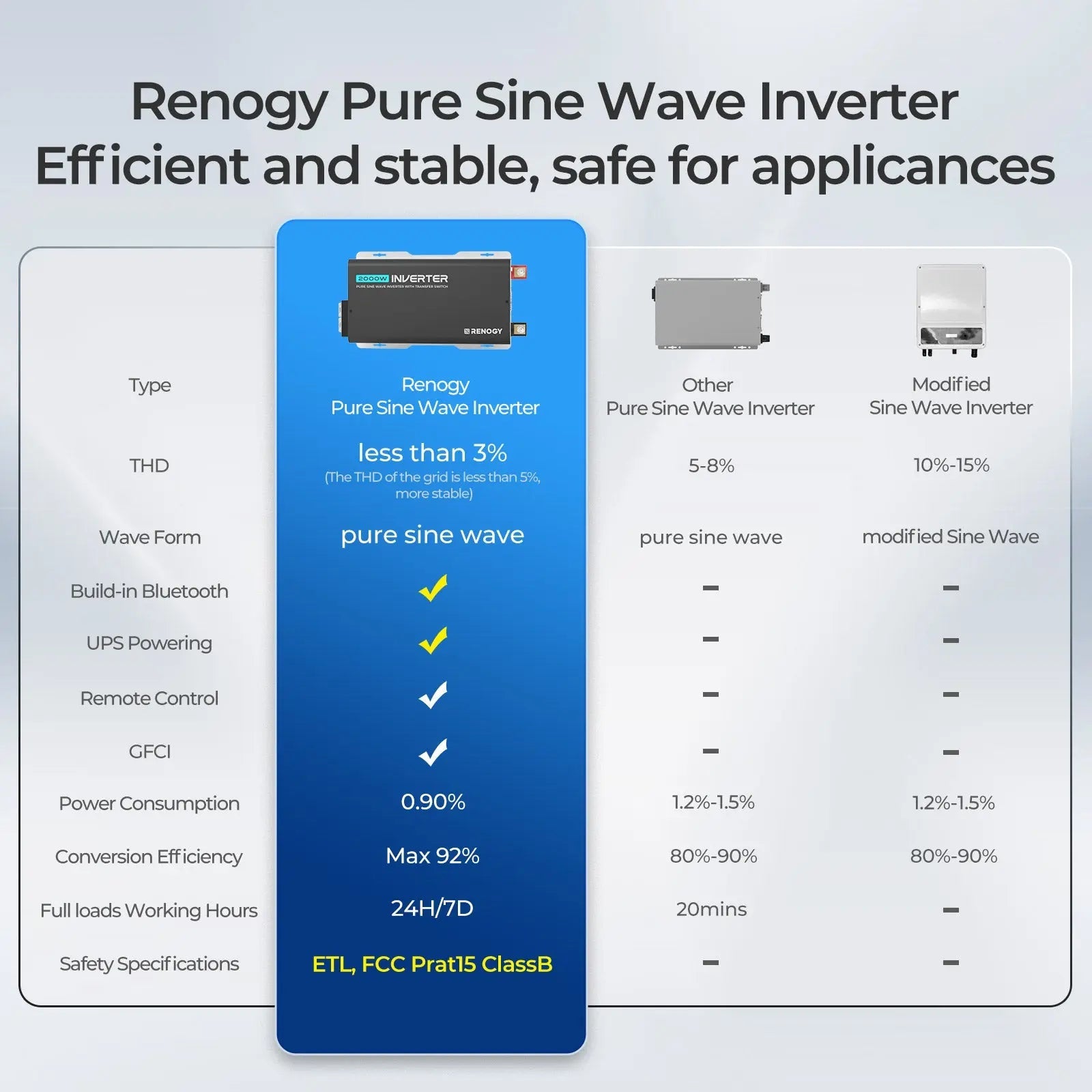 2000W 12V Pure Sine Wave Inverter with UPS Transfer Switch and Built-in Bluetooth