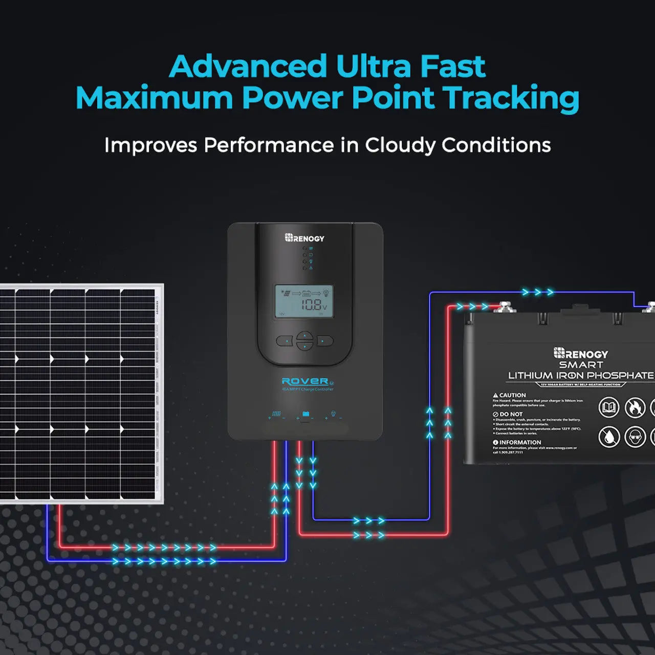 Rover Li 20 Amp MPPT Solar Charge Controller