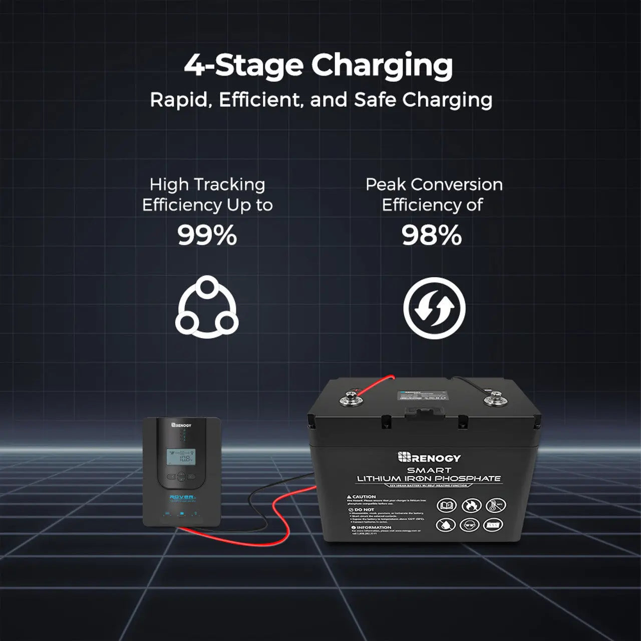 Rover Li 20 Amp MPPT Solar Charge Controller