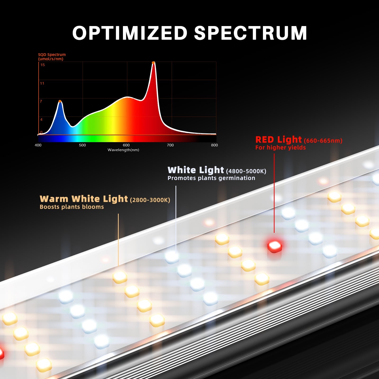 Spider Farmer®SE7000 730W Led Grow Light Bluetooth & WiFi Smart APP Control High Yields Commercial Lighting for 4x4FT/5x5FT