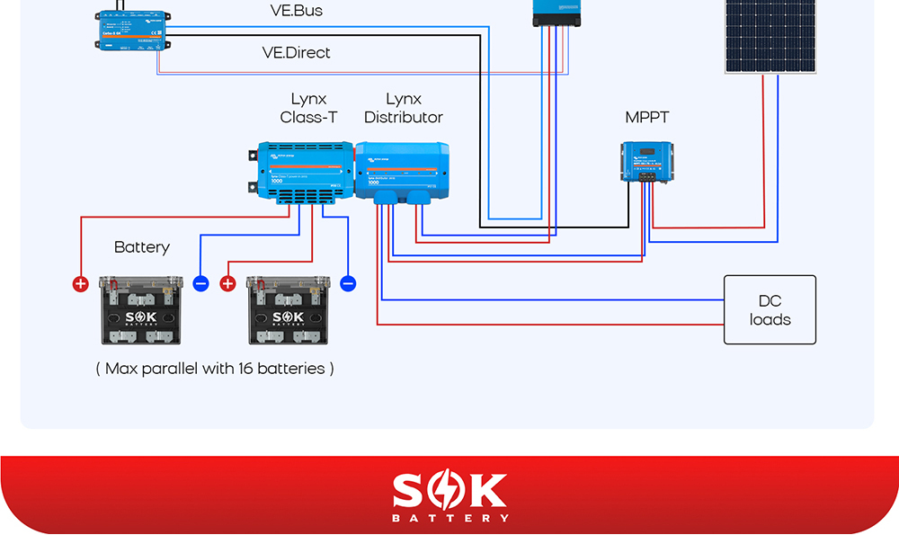Inverters R Us SOK 12V 100Ah LiFePO4 Battery Bluetooth Clear Sealed Box