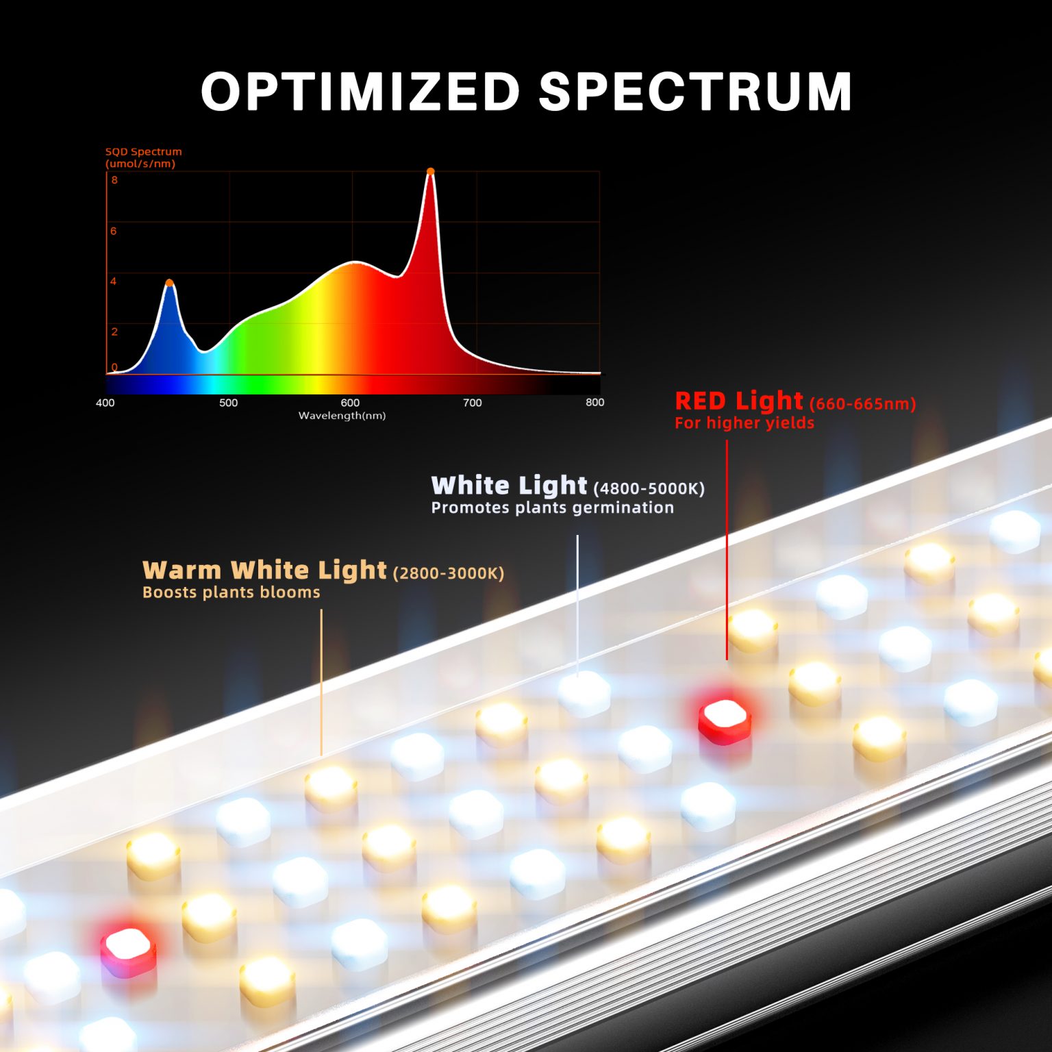 Spider Farmer SE3000 300W LED Grow Light Dimmable Bluetooth & WiFi Smart APP Control For 3x3FT Grow Tent Indoor Plants