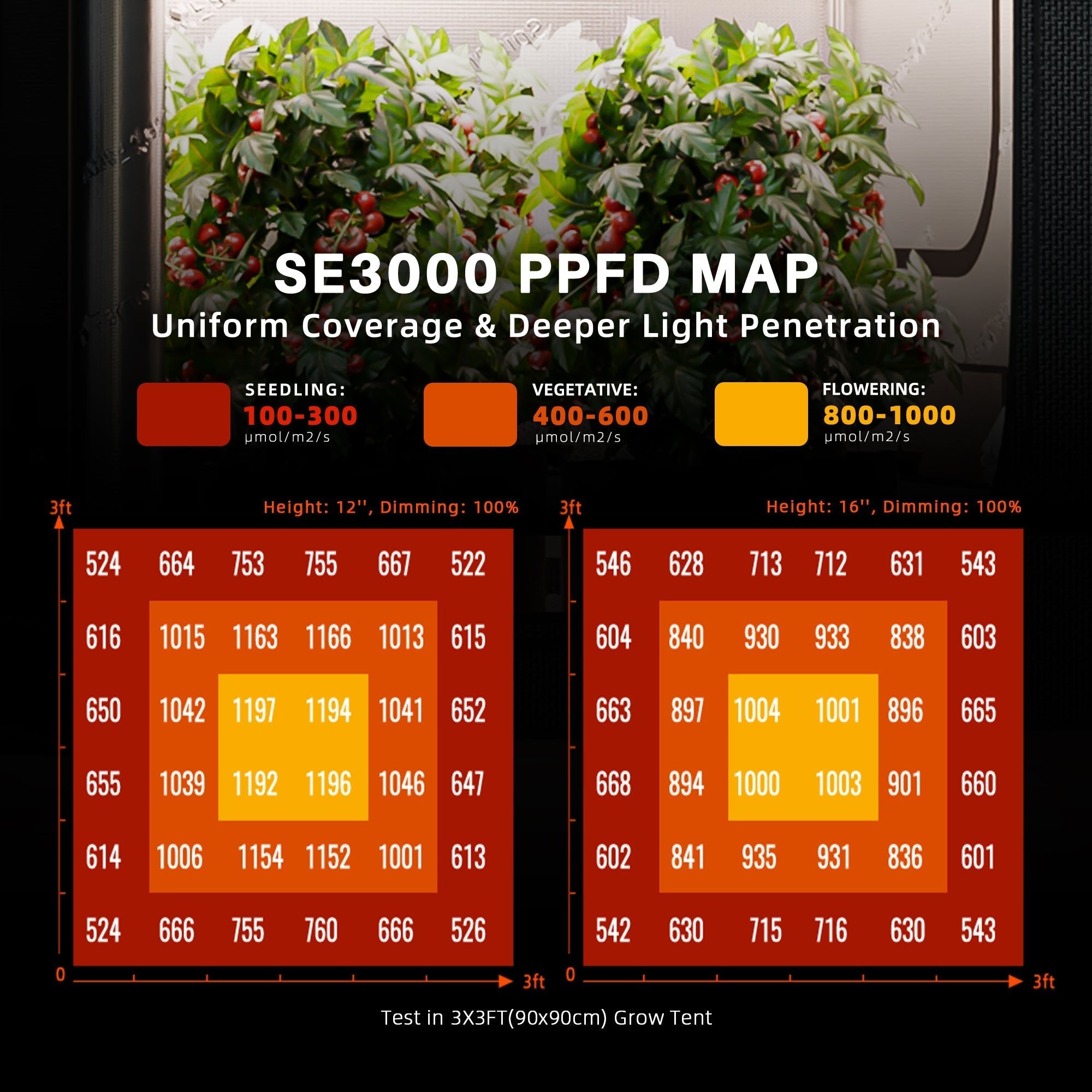 Spider Farmer SE3000 300W LED Grow Light Dimmable Bluetooth & WiFi Smart APP Control For 3x3FT Grow Tent Indoor Plants