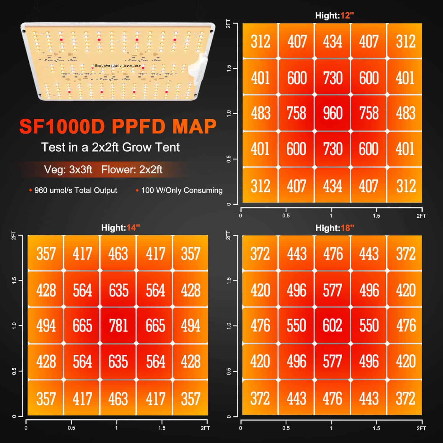 Spider Farmer SF1000D 100 Watt Full Spectrum LED Grow Light Samsung Diodes For 2×2′