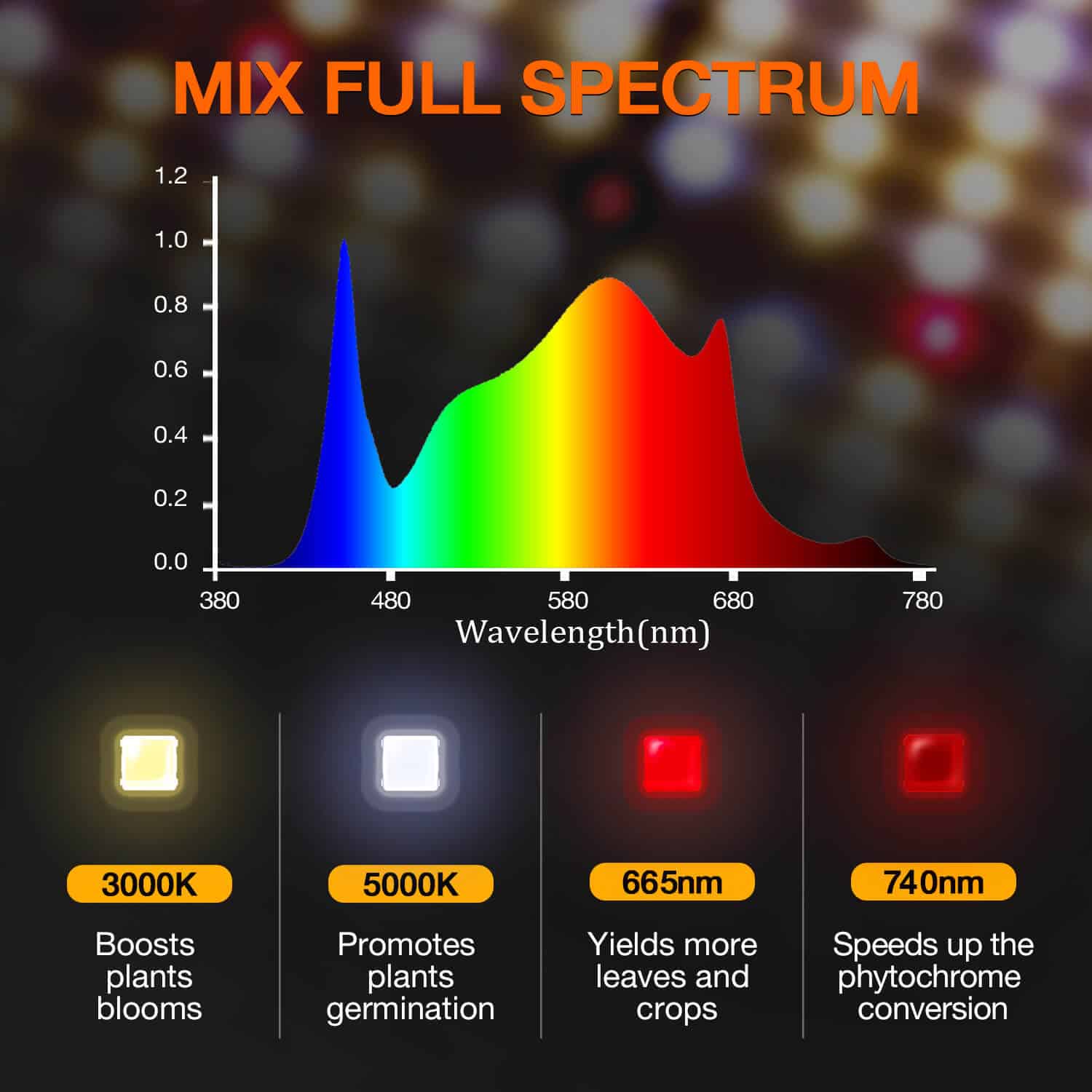 Spider Farmer SF1000D 100 Watt Full Spectrum LED Grow Light Samsung Diodes For 2×2′