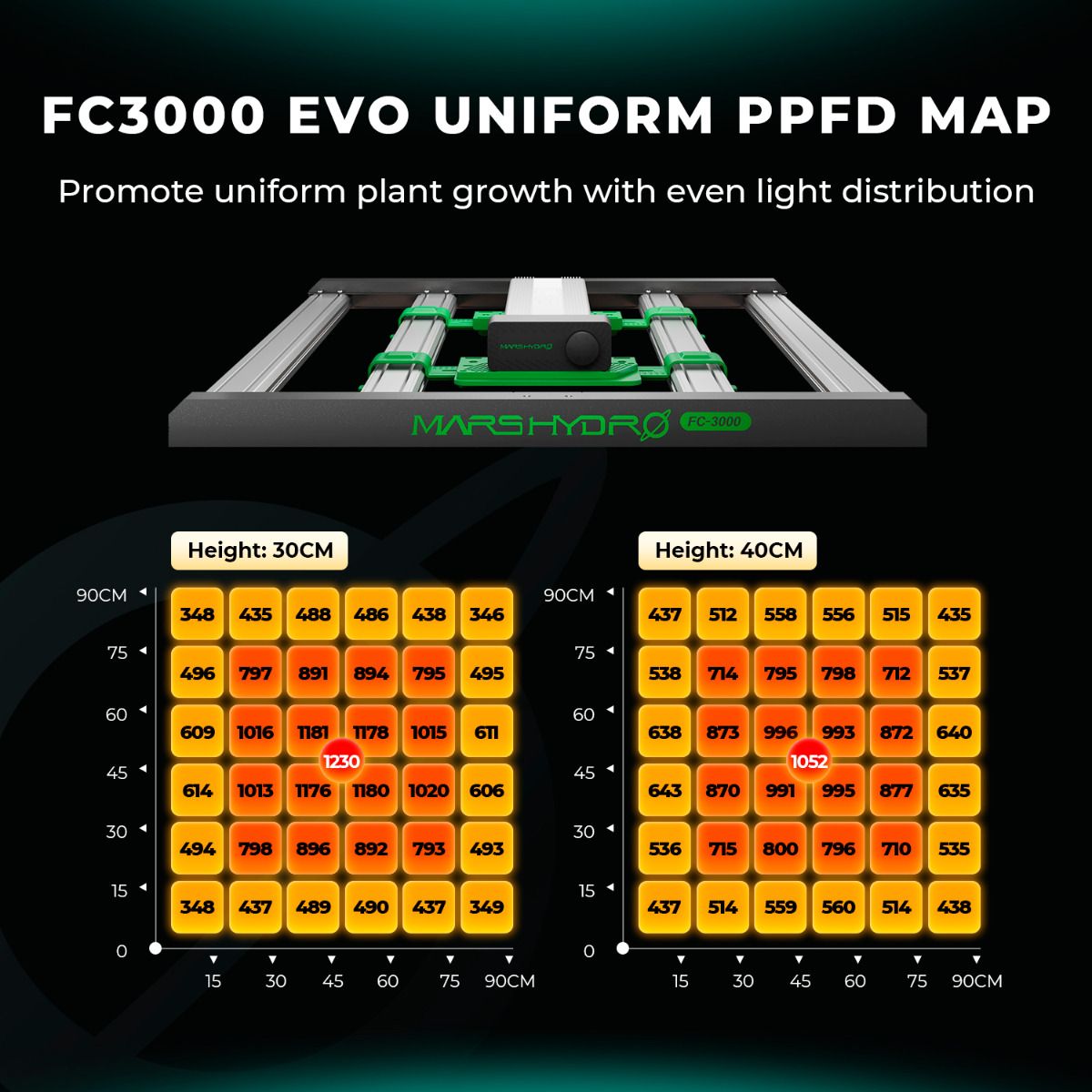 Mars Hydro FC 3000-EVO LED Grow Light + 3'x3' Indoor Tent Complete Grow Tent Kits - Usage View