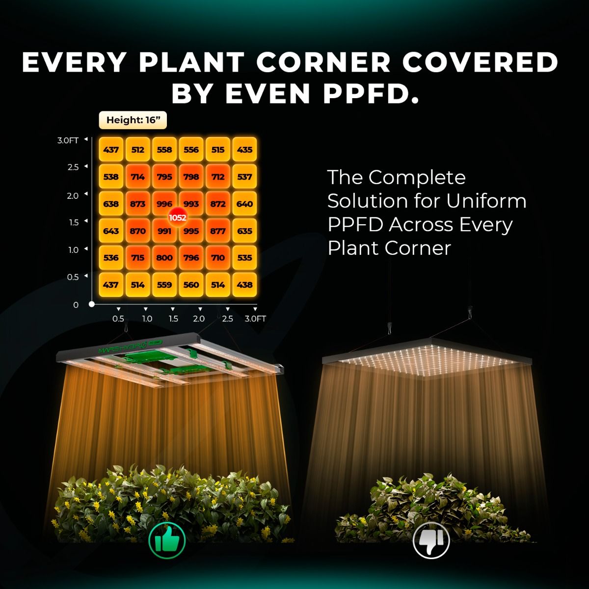Mars Hydro FC3000-EVO 300W Samsung LM301H EVO Full Spectrum LED Grow Lights - Feature View