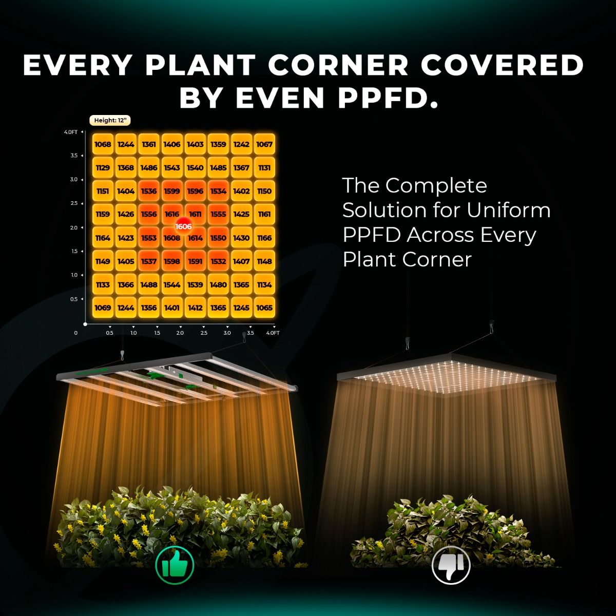 Mars Hydro FC 8000-EVO 800W Samsung LM301H EVO Full Spectrum LED Grow Light - Usage View